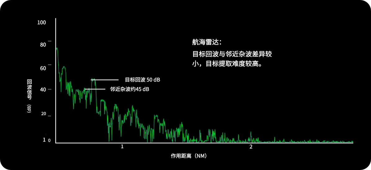 重新定义近距离小目标感知