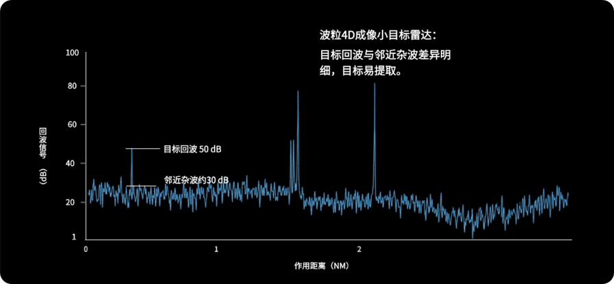 重新定义近距离小目标感知