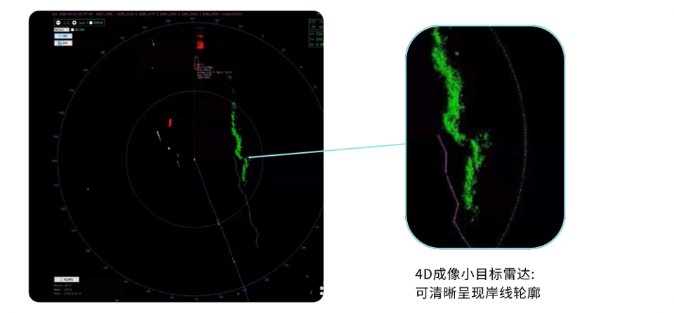 重新定义近距离小目标感知