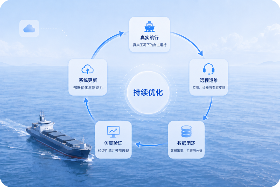 数据驱动持续优化