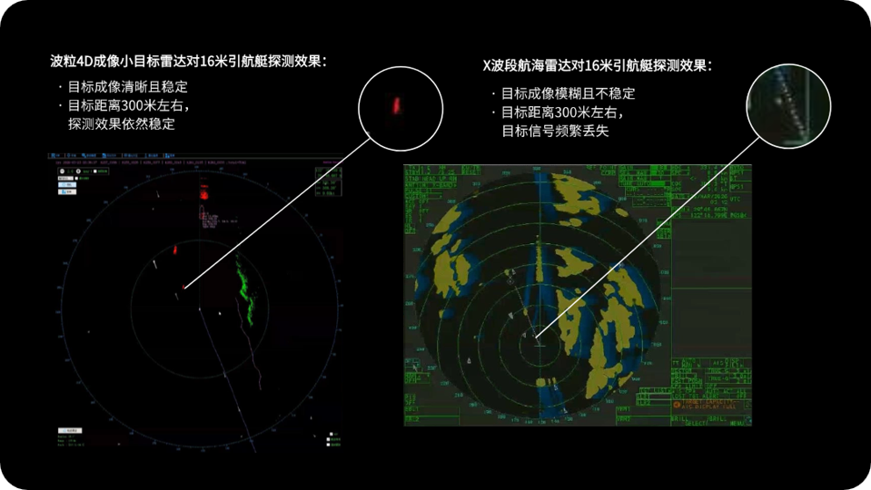 应用效果